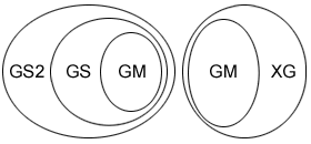GM等の関係