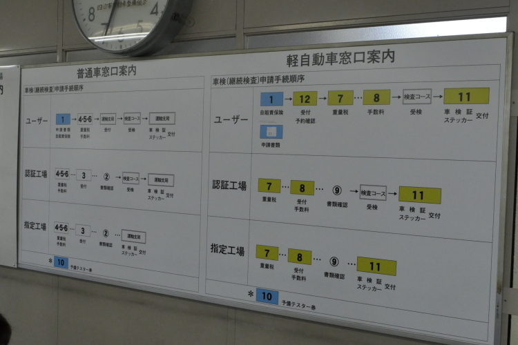 窓口案内